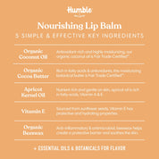 Grapefruit & Rosemary Lip Balm Ingredients