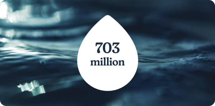 Water droplet graphic with the number 703 million on a water background