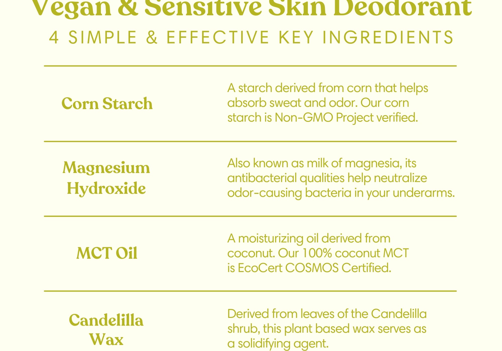 Humble-Ingredients-VS_Deo-Bergamot_Ginger.jpg